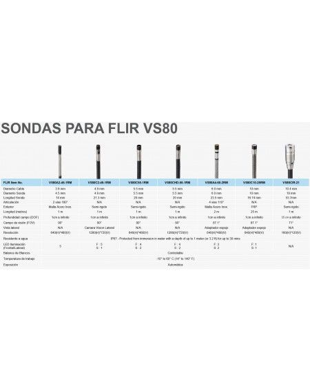Videoscopio profesional FLIR VS80